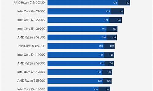 _2020 cpu